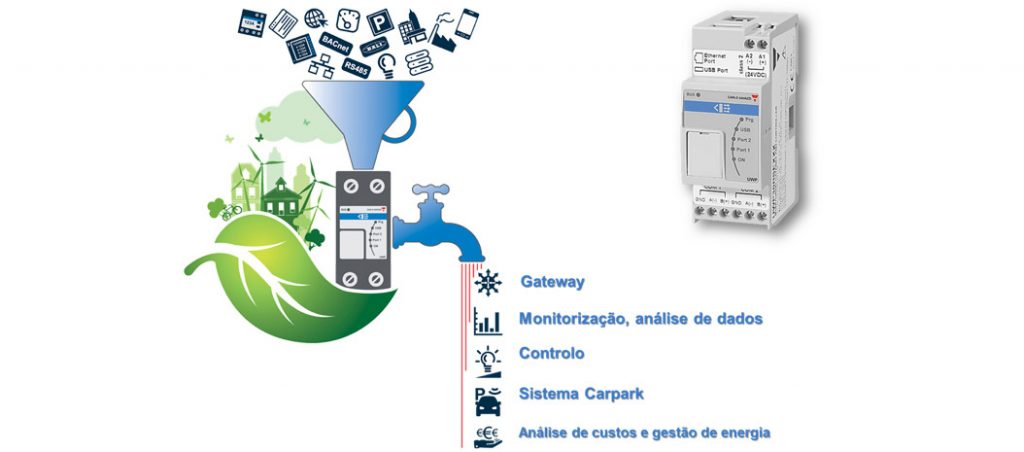 UWP30 SE: um concentrador, uma gateway, uma plataforma única, com funções de cibersegurança